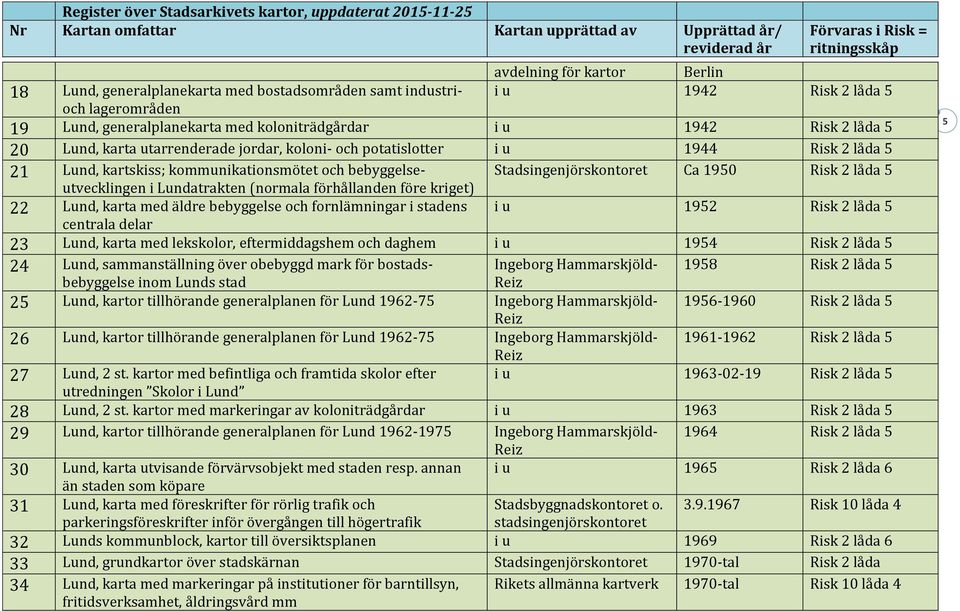 i Lundatrakten (normala förhållanden före kriget) 22 Lund, karta med äldre bebyggelse och fornlämningar i stadens i u 1952 Risk 2 låda 5 centrala delar 23 Lund, karta med lekskolor, eftermiddagshem