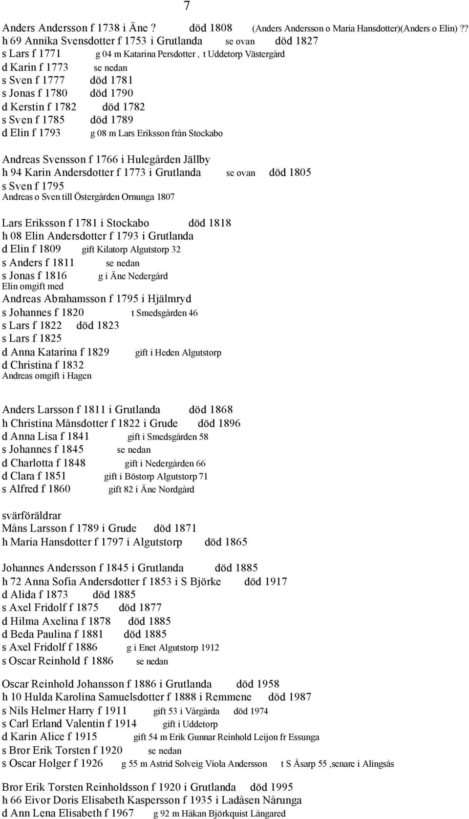 Kerstin f 1782 död 1782 s Sven f 1785 död 1789 d Elin f 1793 g 08 m Lars Eriksson från Stockabo Andreas Svensson f 1766 i Hulegården Jällby h 94 Karin Andersdotter f 1773 i Grutlanda se ovan död 1805