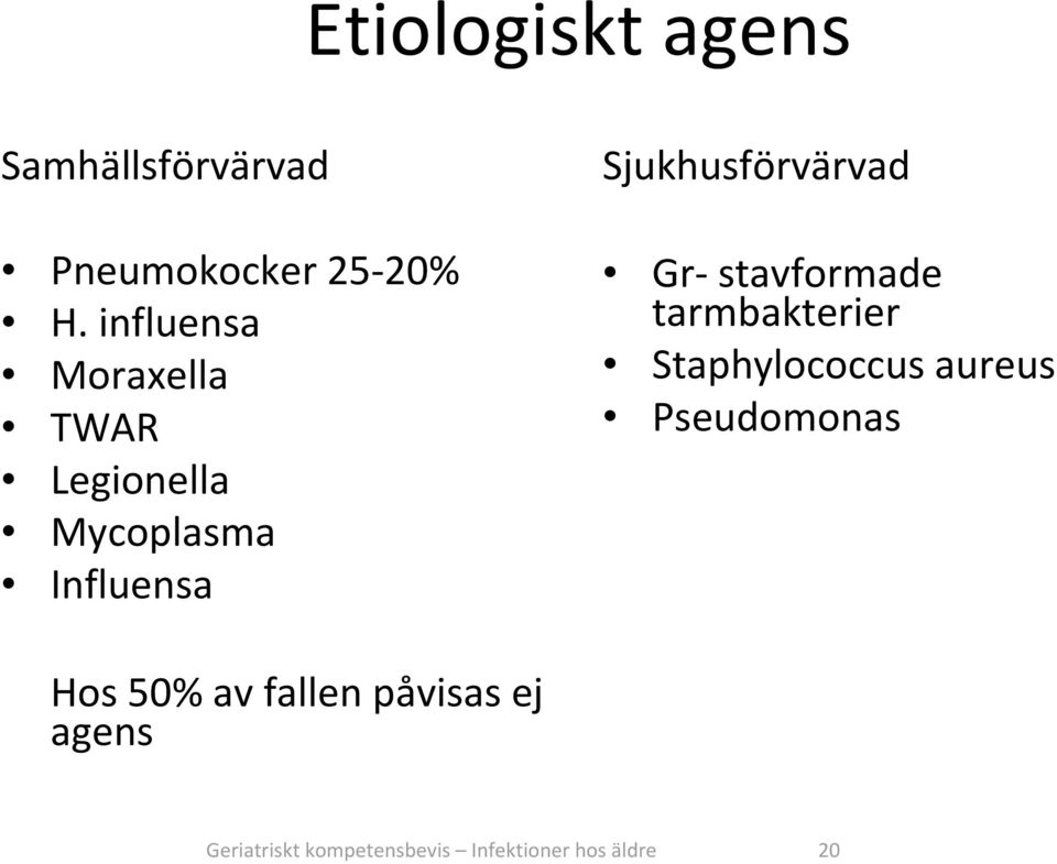 Sjukhusförvärvad Gr stavformade tarmbakterier Staphylococcus aureus