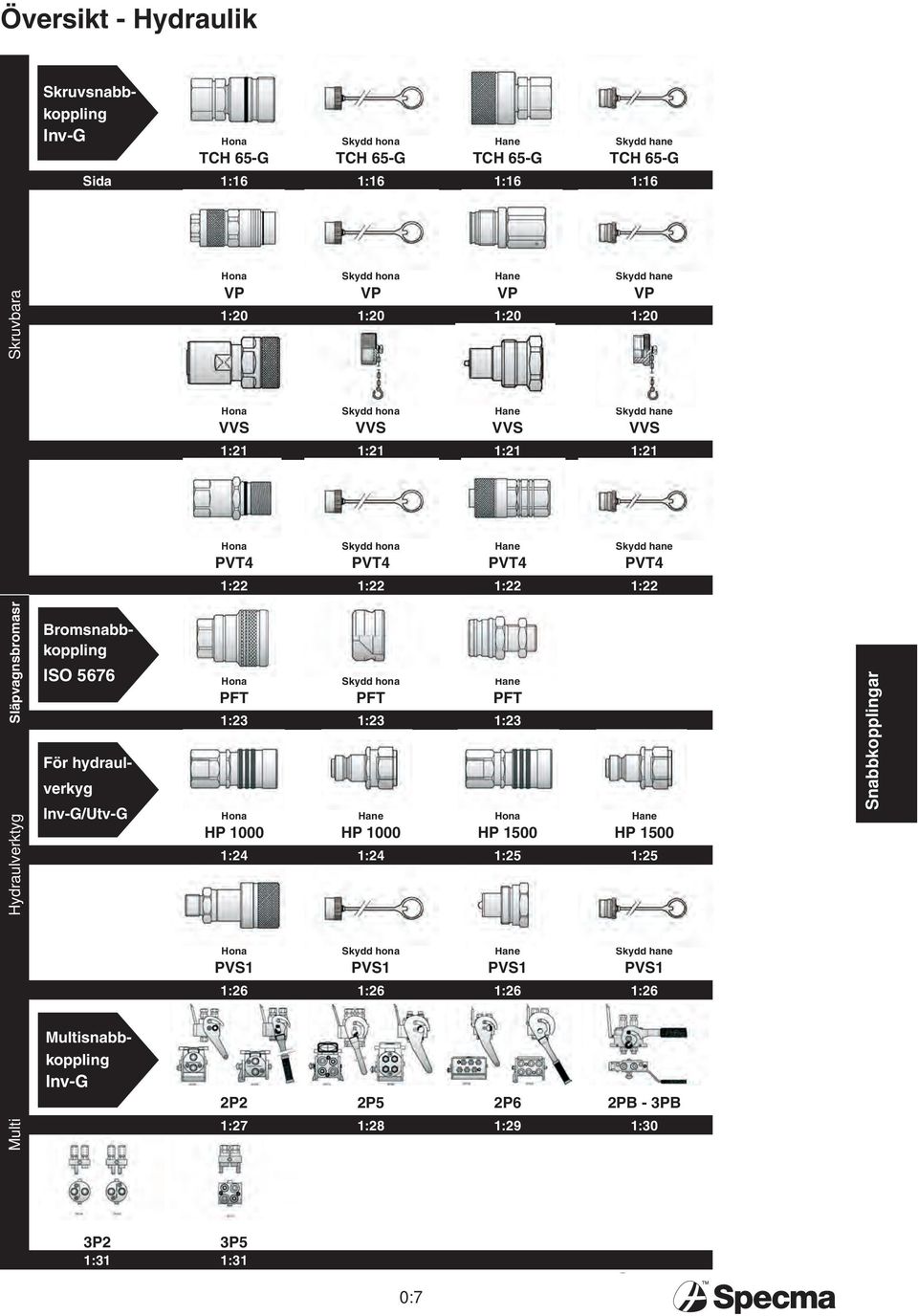 Släpvagnsbromasr Hydraulverktyg Bromsnabbkoppling ISO 5676 För hydraulverkyg Inv-G/Utv-G Hona Skydd hona Hane PFT PFT PFT 1:23 1:23 1:23 Hona Hane Hona Hane HP 1000 HP 1000 HP 1500