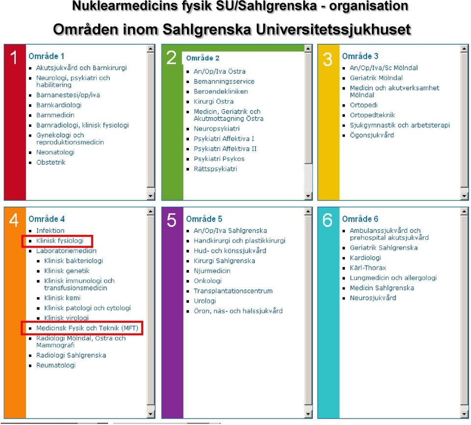 organisation Områden