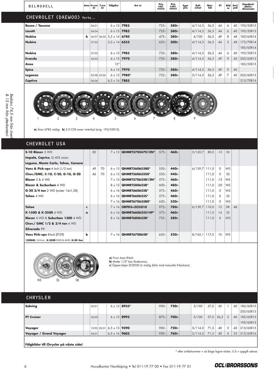 03 5,5 x 14 6780 475:- 380:- 4/100 56,5 49 8 48 185/65R14 Nubira 07.03 5,5 x 14 6555 625:- 500:- 4/114,3 56,5 44 5 48 175/70R14 185/65R14 Nubira 07.