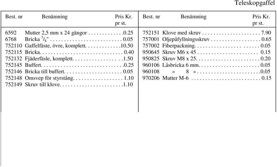 ......................1.10 752151 Klove med skruv..................... 7.90 757001 Oljepåfyllningsskruv.................. 0.65 757002 Fiberpackning....................... 0.05 950645 Skruv M6 x 45...................... 0.15 950825 Skruv M8 x 25.