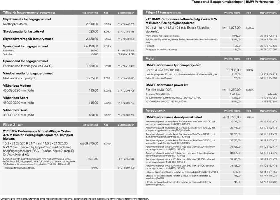 430,00 SZJVA Spännband för bagagerummet från 490,00 SZJRA Spännband. 560,00 Spännband. 490,00 Spännband för bagagerummet För bilar med förvaringspaket (SA493). 1.