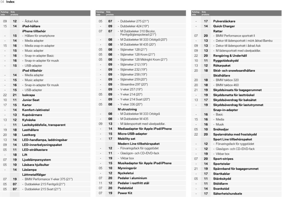 Snapinadapter för musik USBadapter Isskrapa Junior Seat Kartor Komfort/aktivstol Kupévärmare Kylväska Lackskyddsfolie, transparent Lasthållare Lastkorg LEDhandlampa, laddningsbar