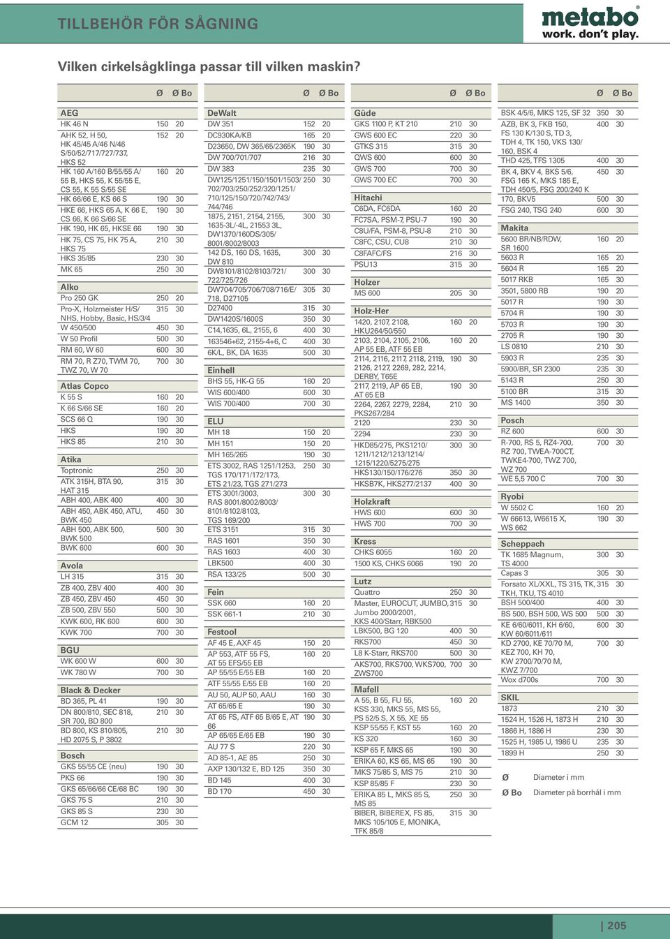 E, KS 66 S 190 30 HKE 66, HKS 65 A, K 66 E, 190 30 CS 66, K 66 S/66 SE HK 190, HK 65, HKSE 66 190 30 HK 75, CS 75, HK 75 A, 210 30 HKS 75 HKS 35/85 230 30 MK 65 250 30 Alko Pro 250 GK 250 20 Pro-X,