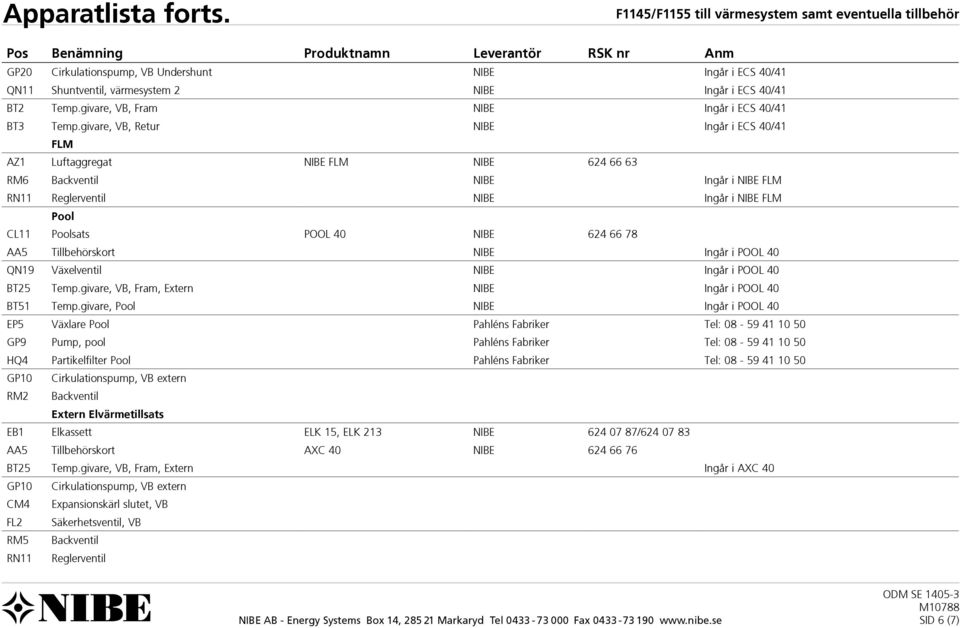 66 78 AA5 Tillbehörskort NIBE Ingår i POOL 40 QN19 Växelventil NIBE Ingår i POOL 40 BT25 Temp.givare, VB, Fram, Extern NIBE Ingår i POOL 40 BT51 Temp.