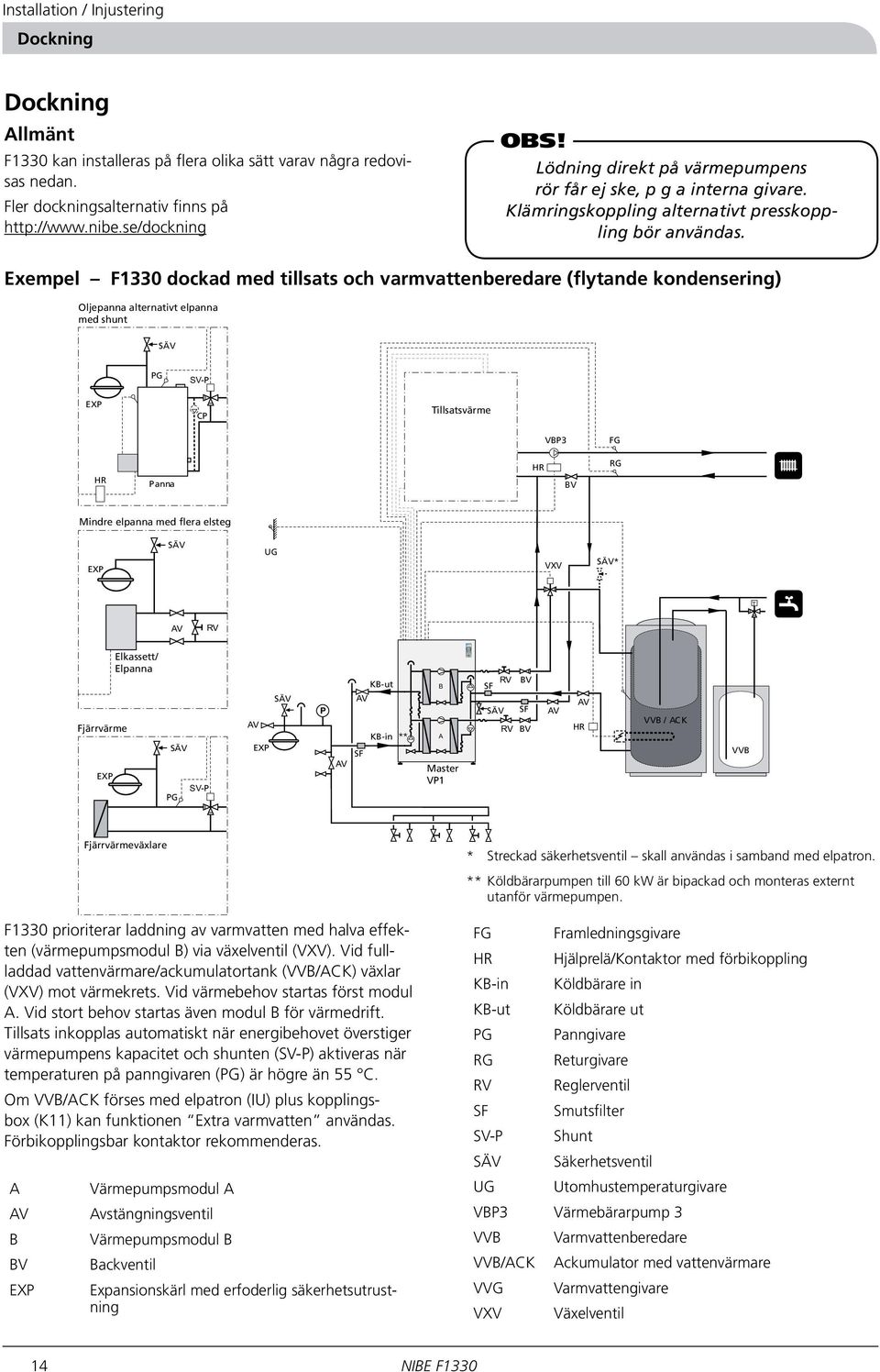 Exempel F1330 dockad med tillsats och varmvattenberedare (flytande kondensering) Oljepanna alternativt elpanna med shunt SÄV PG SV-P EXP CP Tillsatsvärme VBP3 FG HR Panna HR BV RG Mindre elpanna med