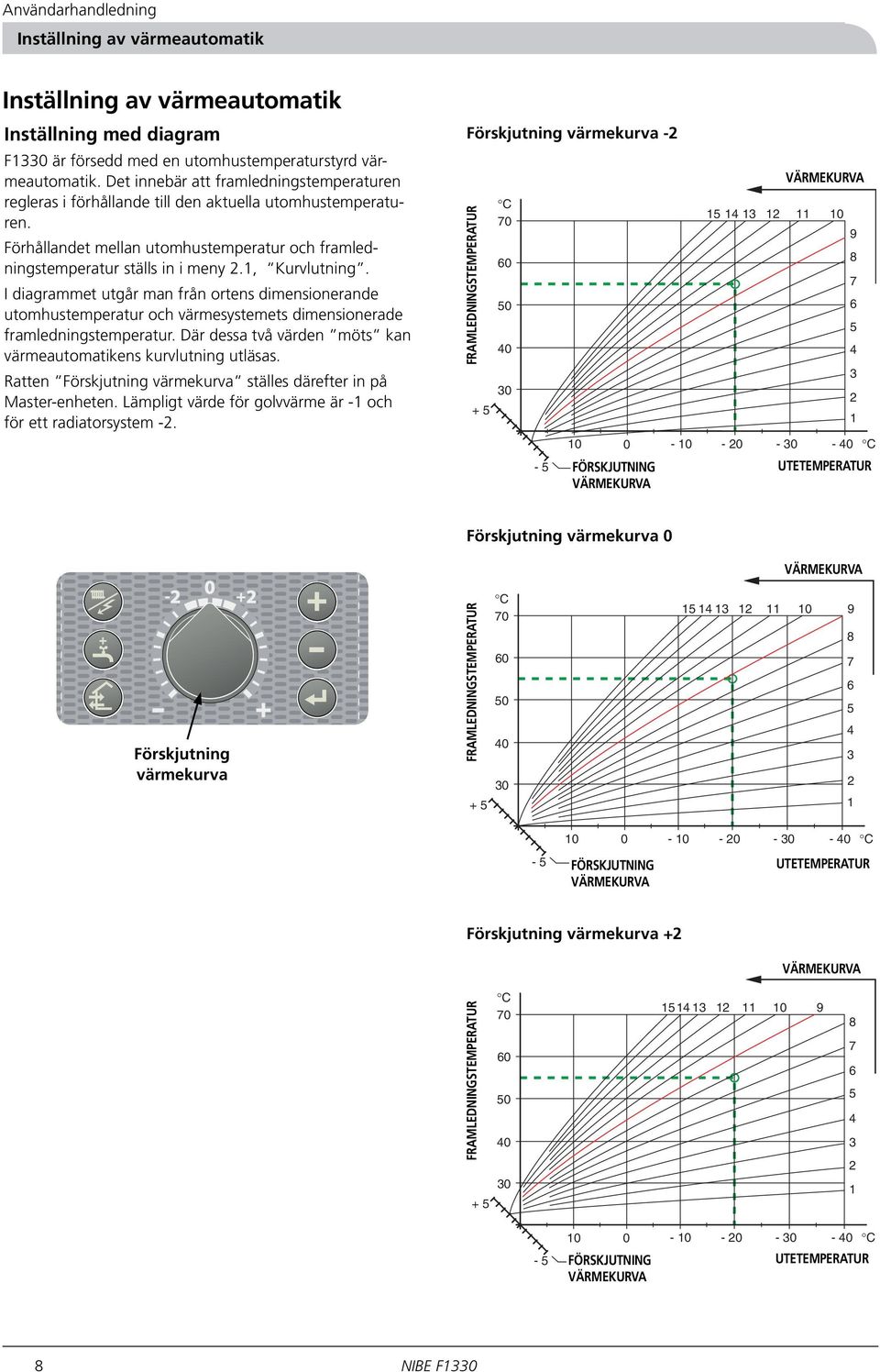 1, Kurvlutning. I diagrammet utgår man från ortens dimensionerande utomhustemperatur och värmesystemets dimensionerade framledningstemperatur.