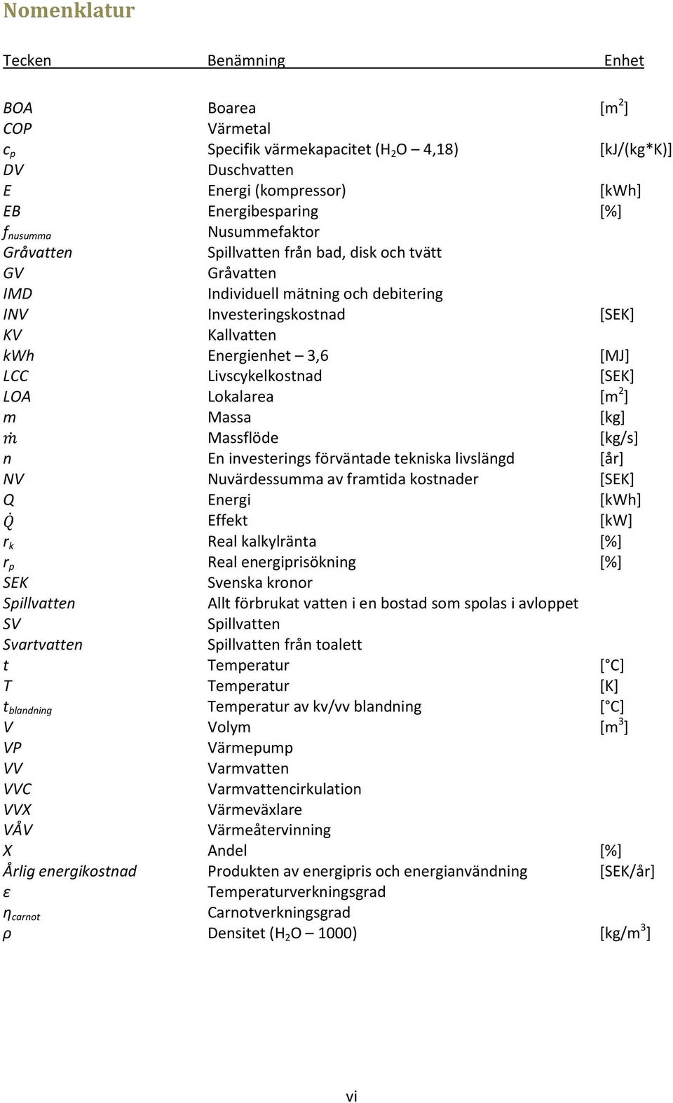 Livscykelkostnad [SEK] LOA Lokalarea [m 2 ] m Massa [kg] Massflöde [kg/s] n En investerings förväntade tekniska livslängd [år] NV Nuvärdessumma av framtida kostnader [SEK] Q Energi [kwh] Effekt [kw]