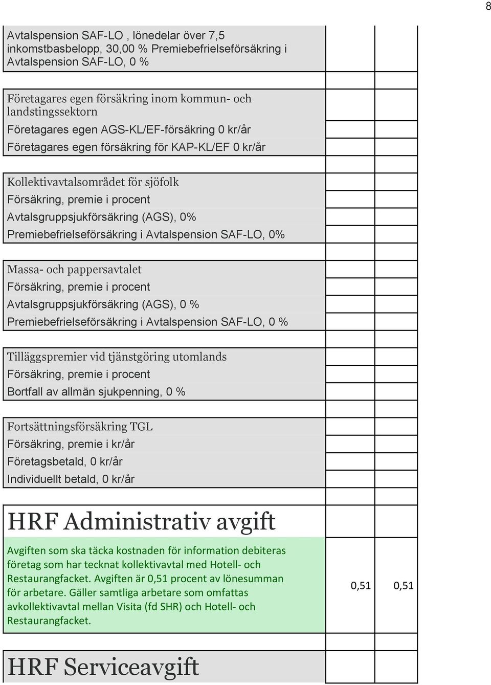 SAF-LO, 0% Massa- och pappersavtalet Avtalsgruppsjukförsäkring (AGS), 0 % Premiebefrielseförsäkring i Avtalspension SAF-LO, 0 % Tilläggspremier vid tjänstgöring utomlands Bortfall av allmän