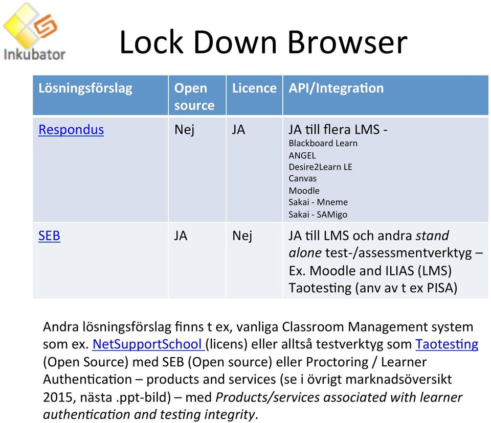 Moodle and ILIAS (LMS) TaotesYng (anv av t ex PISA) Andra lösningsförslag finns t ex, vanliga Classroom Management system som ex.