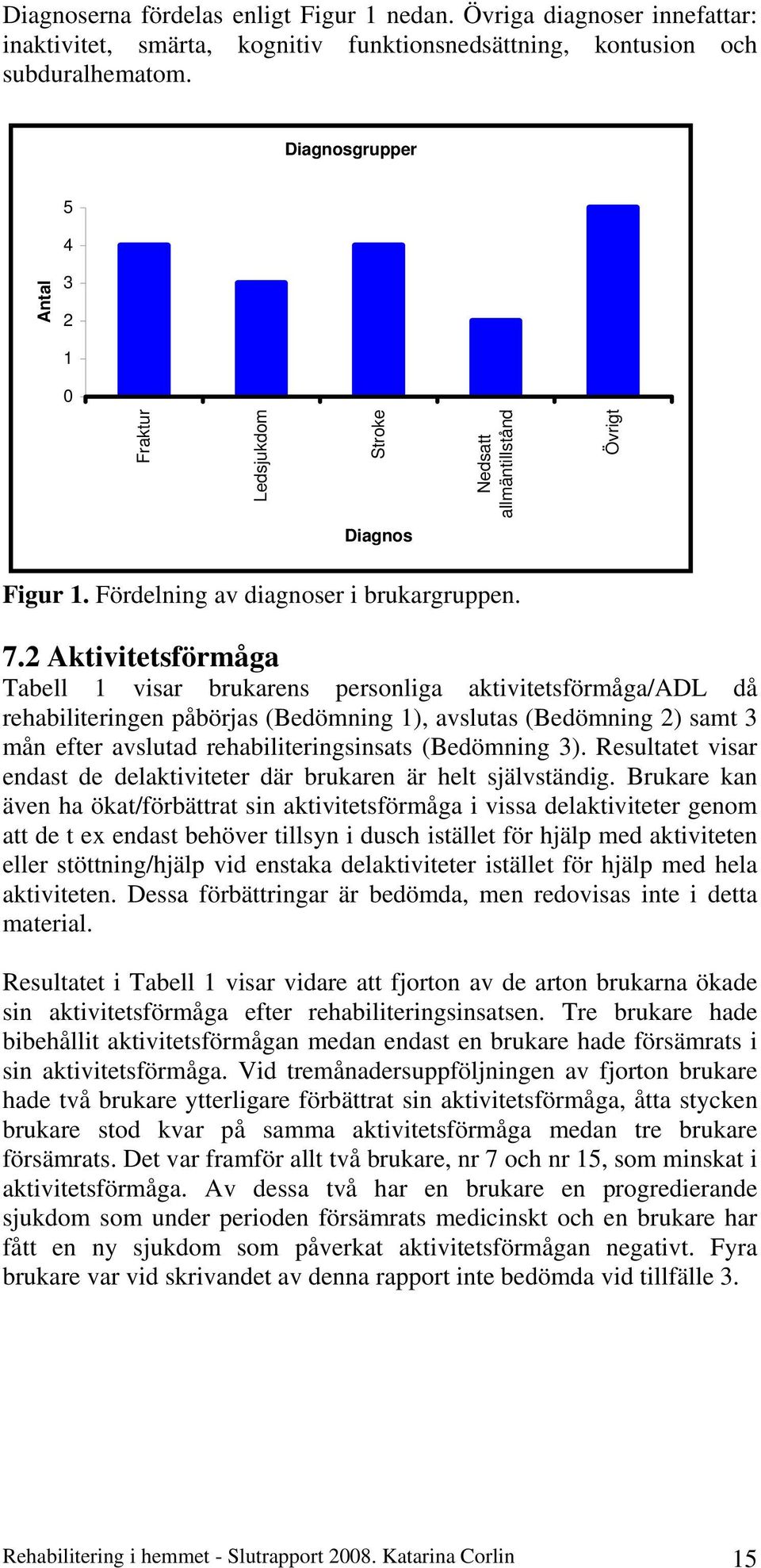 2 Aktivitetsförmåga Tabell 1 visar brukarens personliga aktivitetsförmåga/adl då rehabiliteringen påbörjas (Bedömning 1), avslutas (Bedömning 2) samt 3 mån efter avslutad rehabiliteringsinsats