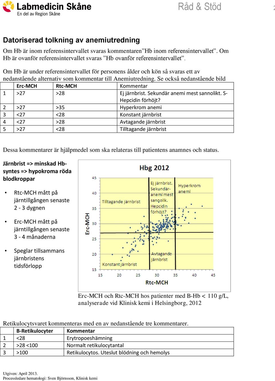 Om Hb är under referensintervallet för personens ålder och kön så svaras ett av nedanstående alternativ som kommentar till Anemiutredning.