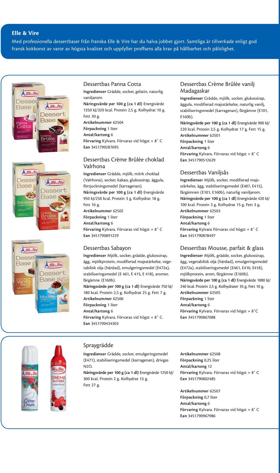 Dessertbas Panna Cotta Ingredienser Grädde, socker, gelatin, naturlig vaniljarom. Näringsvärde per 100 g (ca 1 dl) Energivärde 1350 kj/320 kcal. Protein 2,5 g. Kolhydrat 10 g. Fett 30 g.