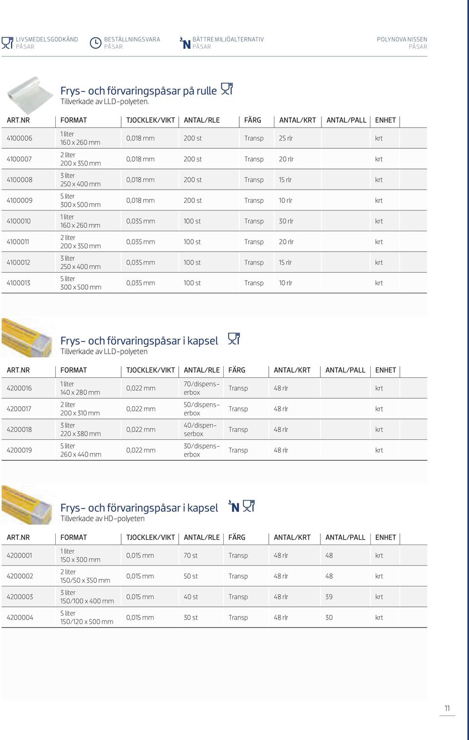 250 x 400 mm 5 liter 300 x 500 mm 0,018 mm 200 st Transp 25 rlr krt 0,018 mm 200 st Transp 20 rlr krt 0,018 mm 200 st Transp 15 rlr krt 0,018 mm 200 st Transp 10 rlr krt 0,035 mm 100 st Transp 30 rlr