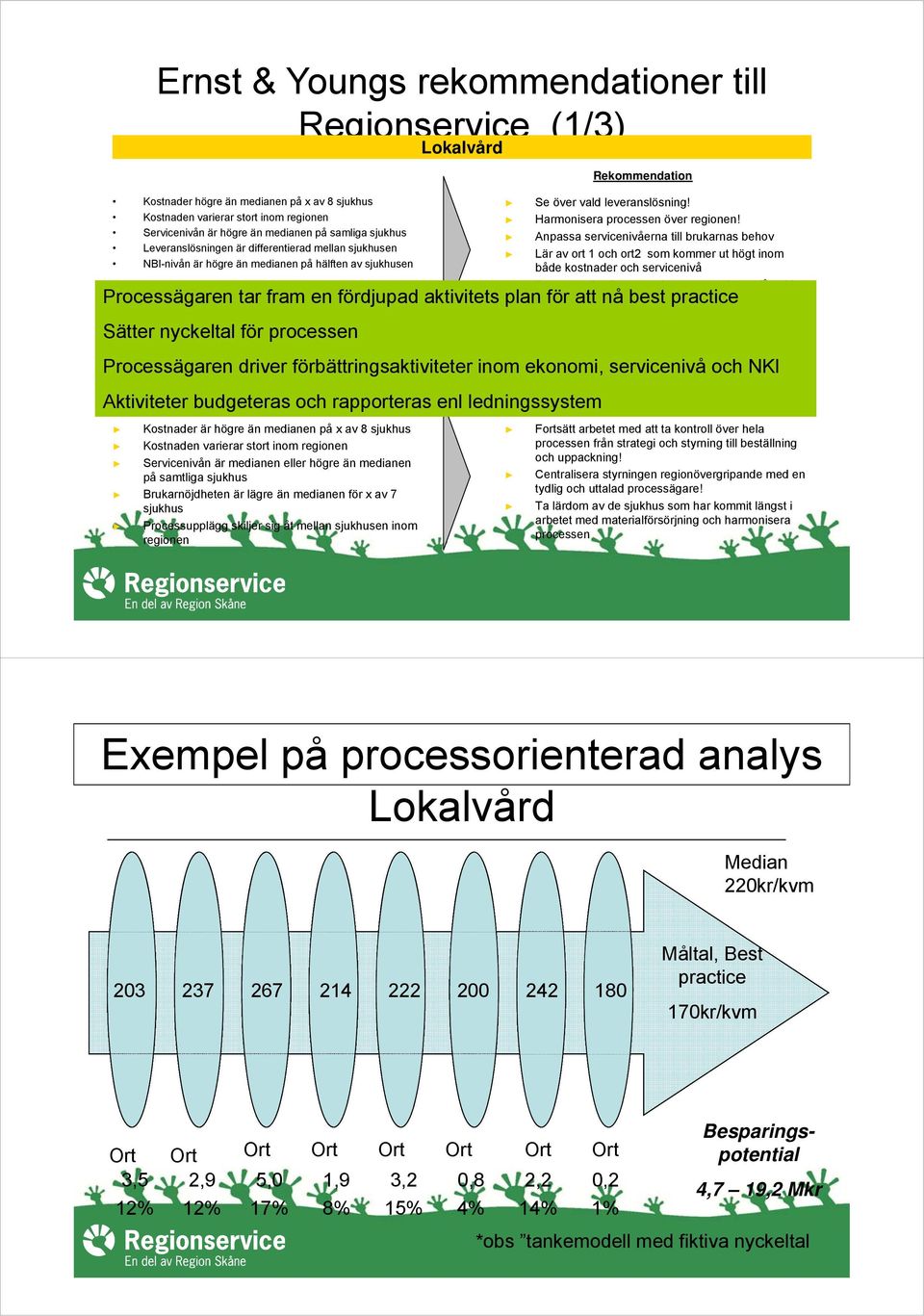 servicenivå och NKI Aktiviteter Utgångspunkt budgeteras för rekommendation och rapporteras enl ledningssystemrekommendation Kostnader är högre än medianen på x av 8 sjukhus Kostnaden varierar stort
