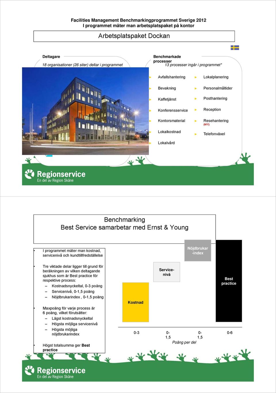 ) Lokalkostnad Telefonväxel Lokalvård Benchmarking Best Service samarbetar med Ernst & Young I programmet mäter man kostnad, servicenivå och kundtillfredställelse Nöjdbrukar -index Tre viktade delar