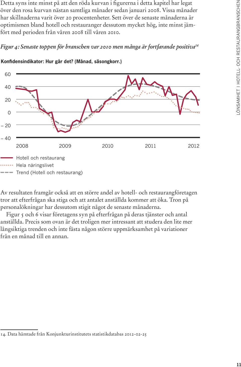 Sett över de senaste månaderna är optimismen bland hotell och restauranger dessutom mycket hög, inte minst jämfört med perioden från våren 2008 till våren 2010.