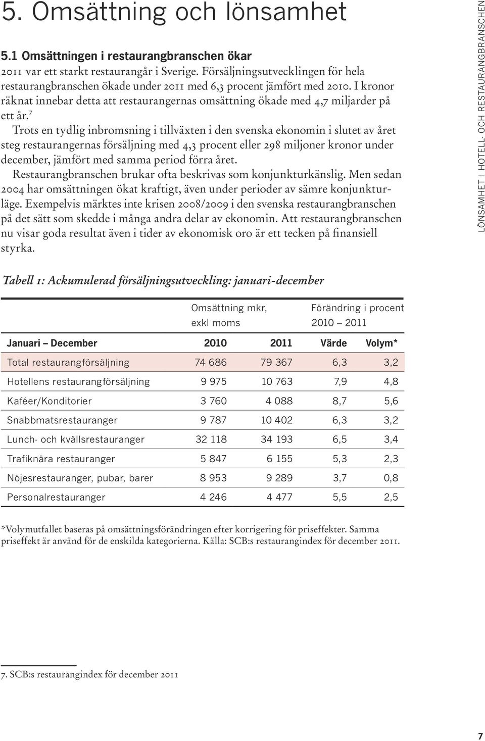 7 Trots en tydlig inbromsning i tillväxten i den svenska ekonomin i slutet av året steg restaurangernas försäljning med 4,3 procent eller 298 miljoner kronor under december, jämfört med samma period