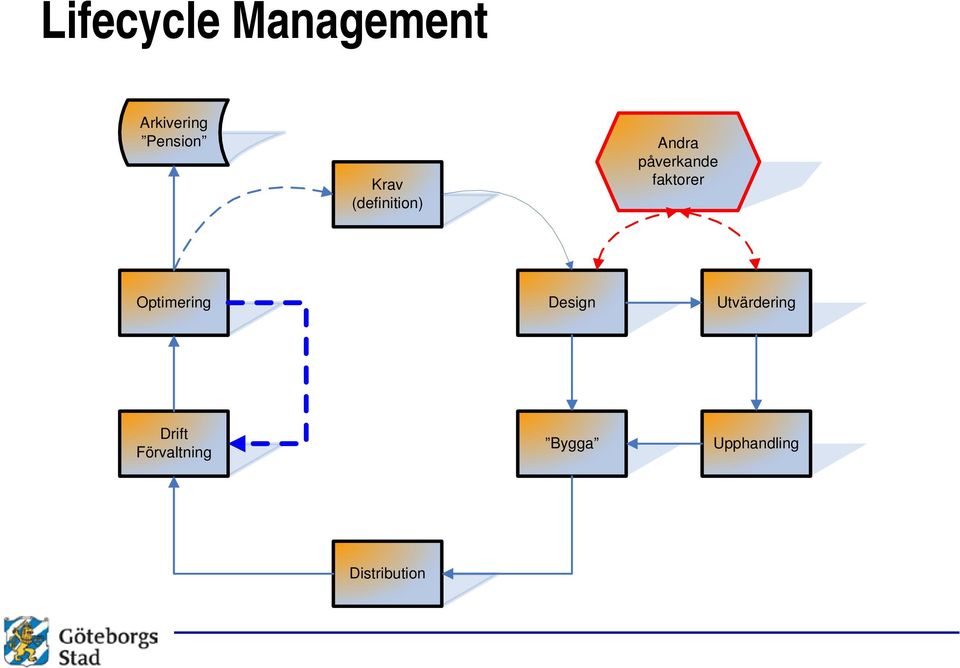 faktorer Optimering Design Utvärdering