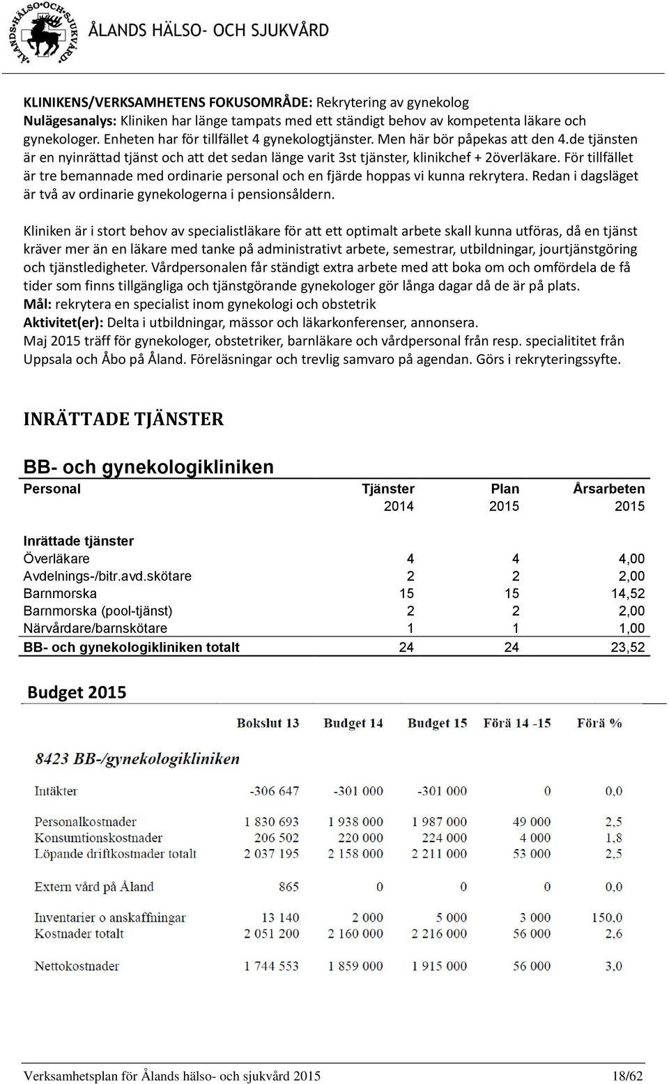 För tillfället är tre bemannade med ordinarie personal och en fjärde hoppas vi kunna rekrytera. Redan i dagsläget är två av ordinarie gynekologerna i pensionsåldern.