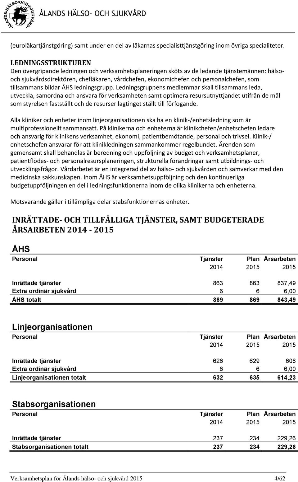 som tillsammans bildar ÅHS ledningsgrupp.