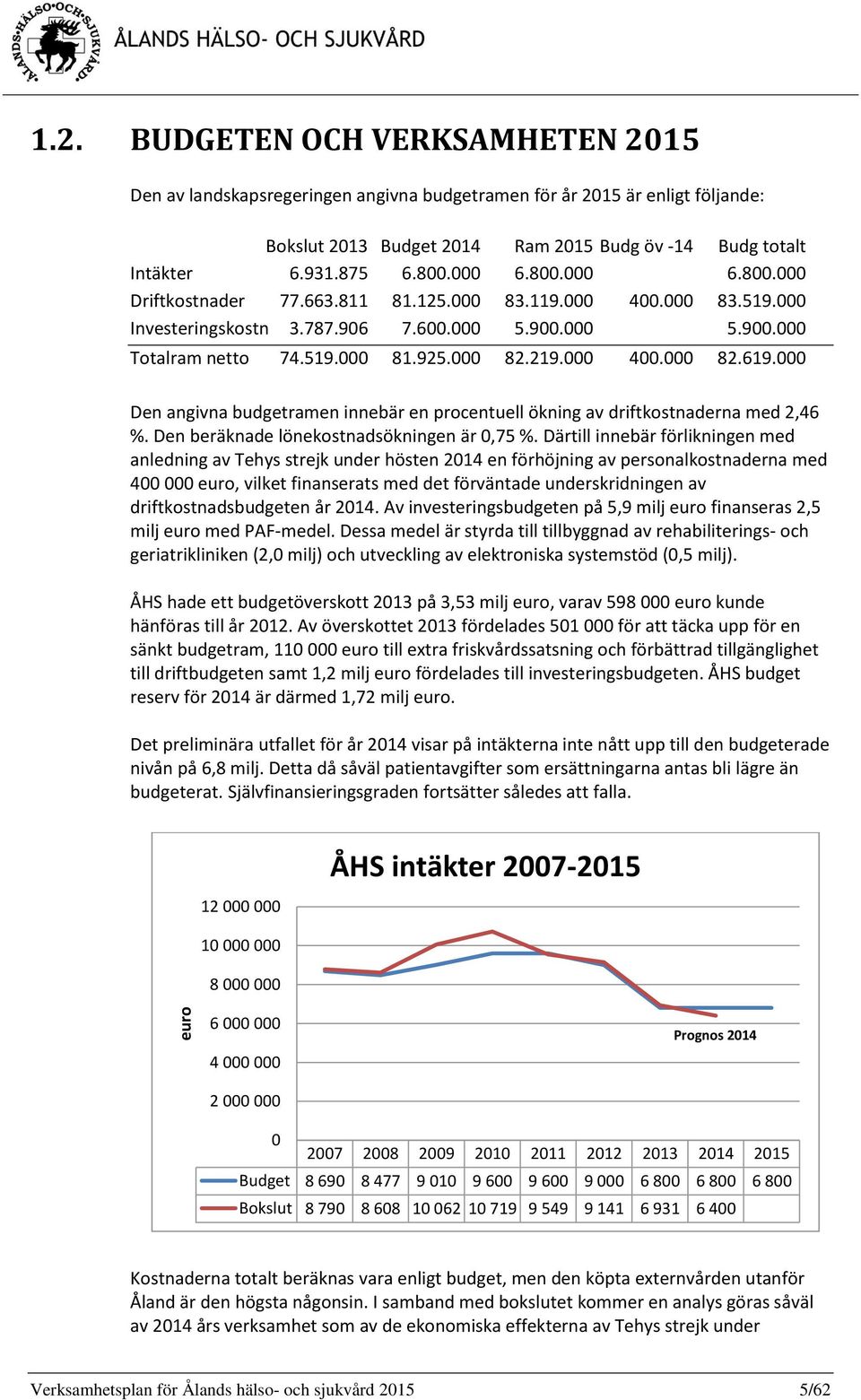 000 400.000 82.619.000 Den angivna budgetramen innebär en procentuell ökning av driftkostnaderna med 2,46 %. Den beräknade lönekostnadsökningen är 0,75 %.