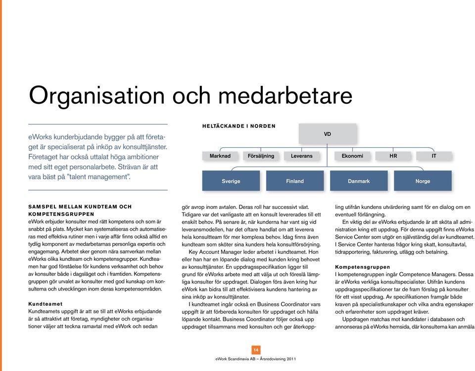 HELTÄCKANDE I NORDEN VD Marknad Försäljning Leverans Ekonomi HR IT Sverige Finland Danmark Norge SAMSPEL MELLAN KUNDTEAM OCH KOMPETENSGRUPPEN ework erbjuder konsulter med rätt kompetens och som är