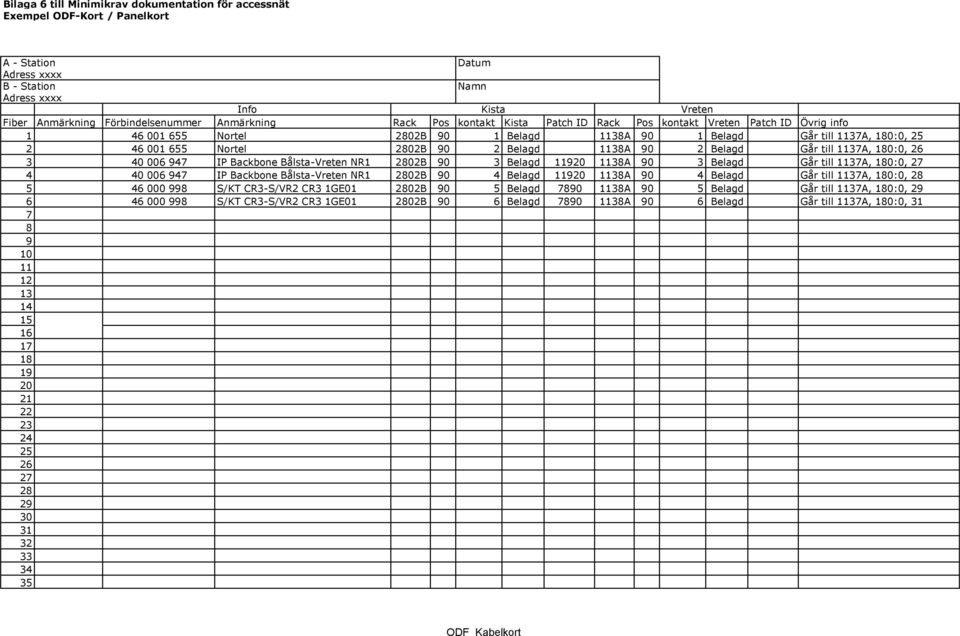 Belagd 1138A 90 2 Belagd Går till 1137A, 180:0, 26 3 40 006 947 IP Backbone Bålsta-Vreten NR1 2802B 90 3 Belagd 11920 1138A 90 3 Belagd Går till 1137A, 180:0, 27 4 40 006 947 IP Backbone