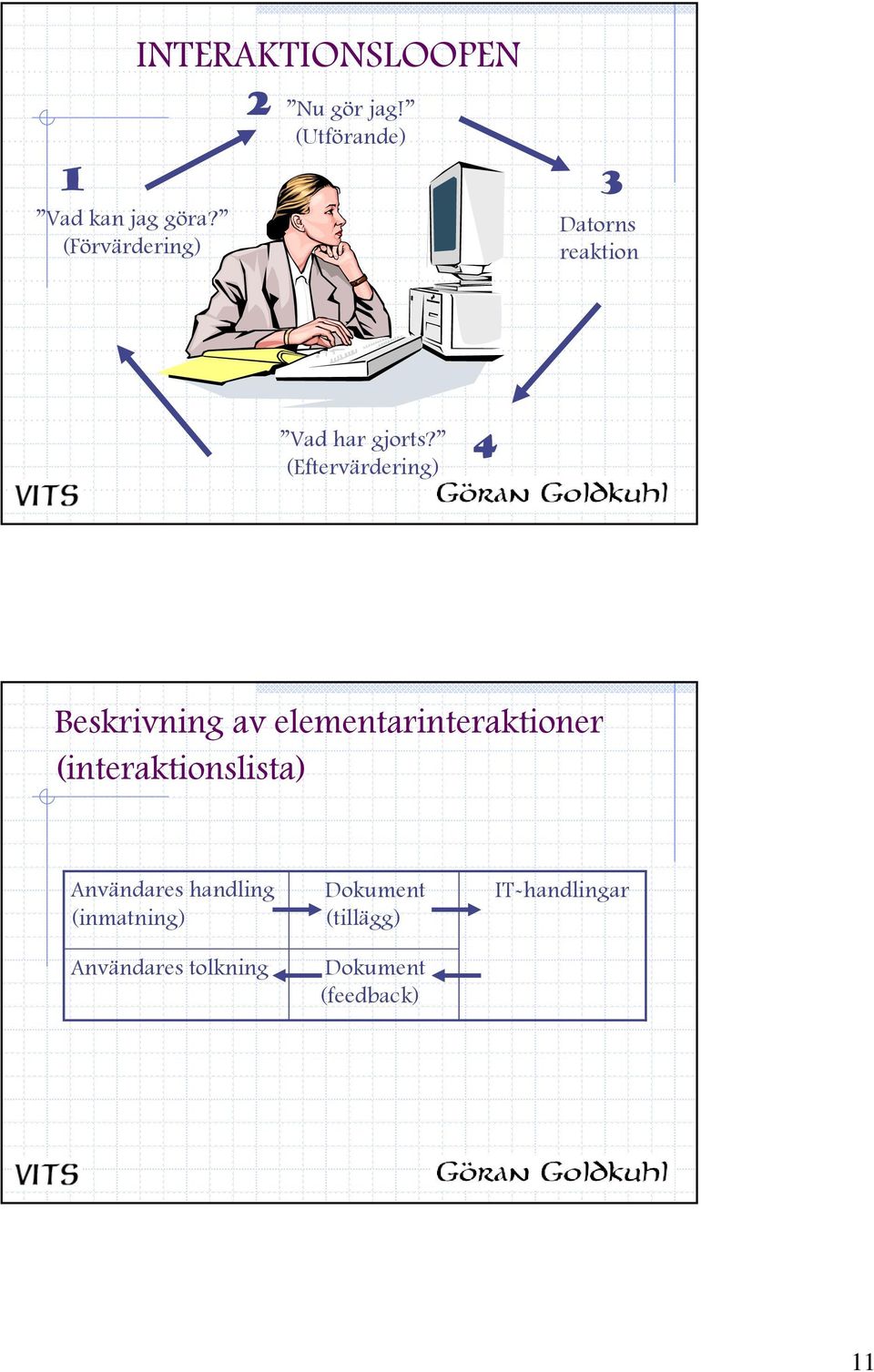 (Eftervärdering) 4 Beskrivning av elementarinteraktioner
