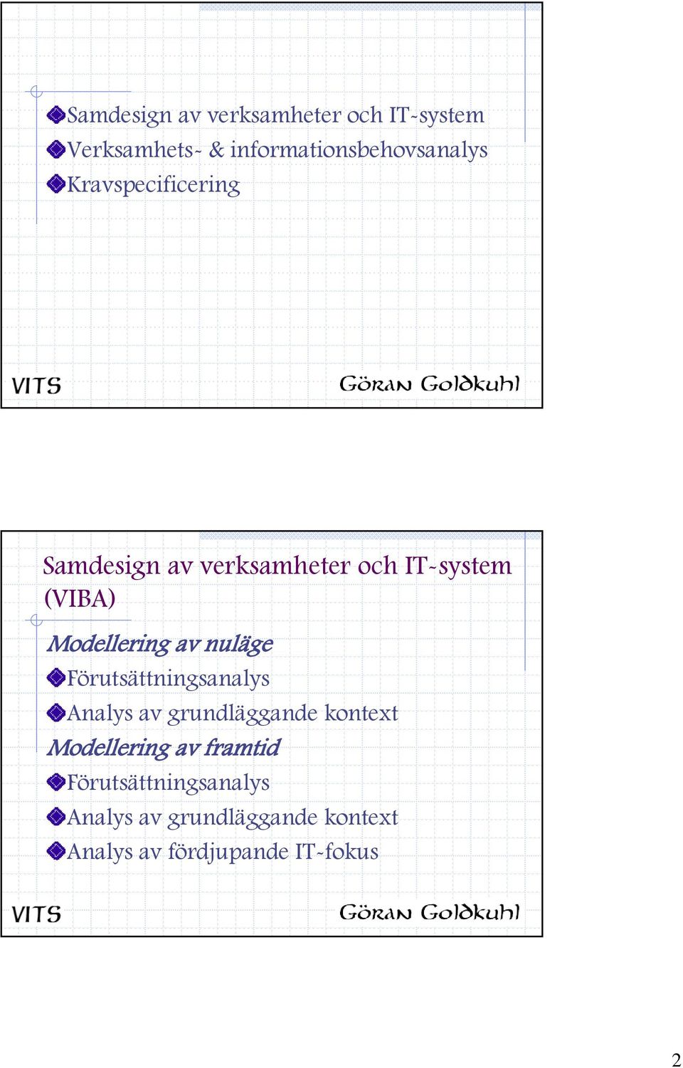 nuläge Förutsättningsanalys Analys av grundläggande kontext Modellering av
