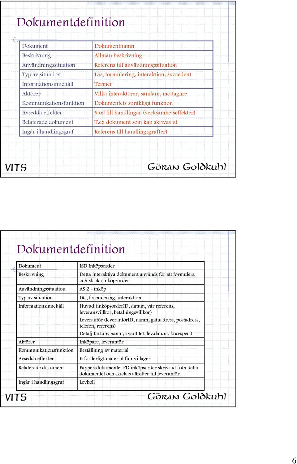 handlingar (verksamhetseffekter) T.ex dokument som kan skrivas ut Referens till handlingsgraf(er)  ISD Inköpsorder Detta interaktiva dokument används för att formulera och skicka inköpsorder.