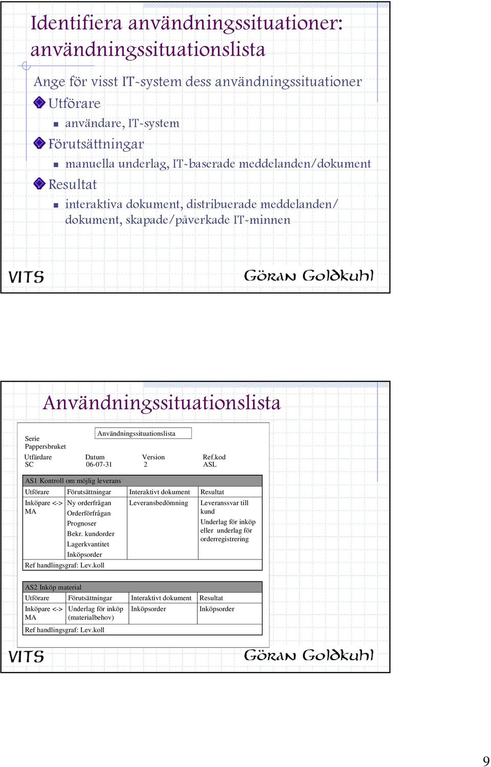 Användningssituationslista Datum 06-07-31 Version 2 Ref.kod ASL AS1 Kontroll om möjlig leverans Utförare Förutsättningar Inköpare <-> Ny orderfrågan MA Orderförfrågan Prognoser Bekr.