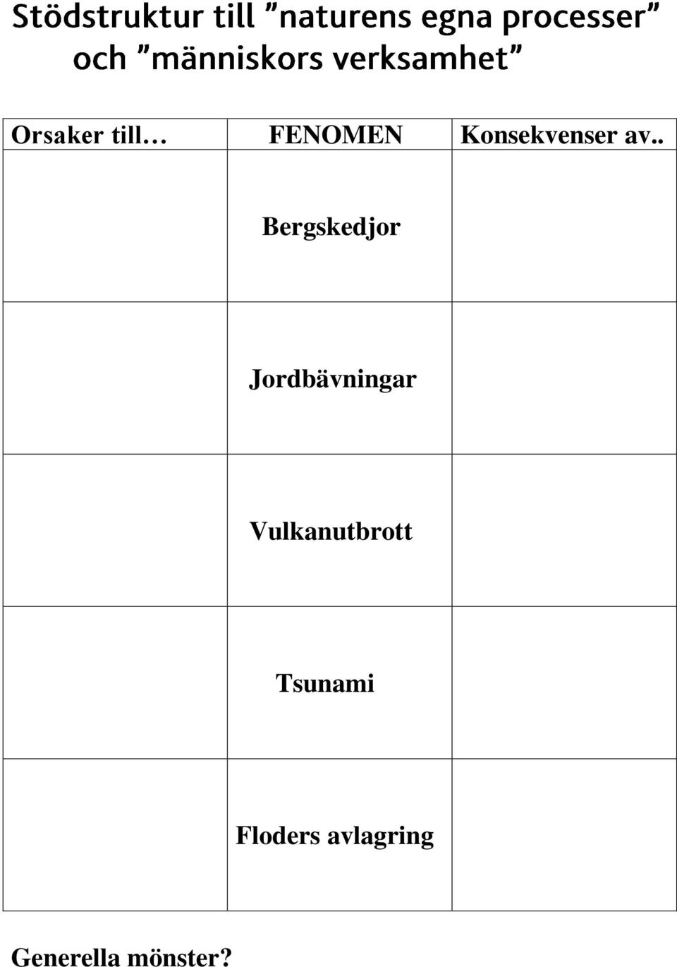 . Bergskedjor Jordbävningar