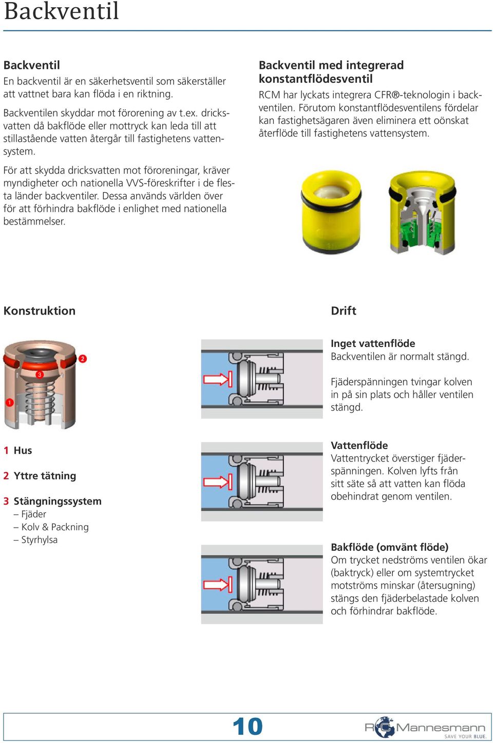 Backventil med integrerad konstantflödes ventil RCM har lyckats integrera CFR -teknologin i backventilen.