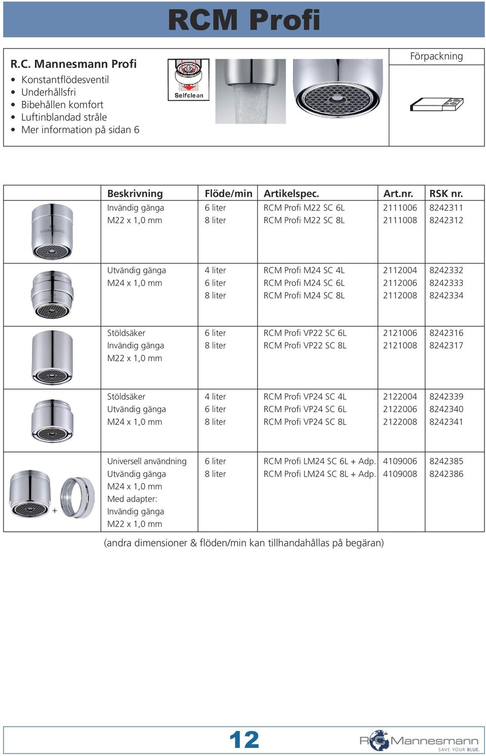 RCM Profi VP22 SC 8L 2121008 8242317 M22 x 1,0 mm Stöldsäker 4 liter RCM Profi VP24 SC 4L 2122004 8242339 Utvändig gänga 6 liter RCM Profi VP24 SC 6L 2122006 8242340 M24 x 1,0 mm 8 liter RCM Profi