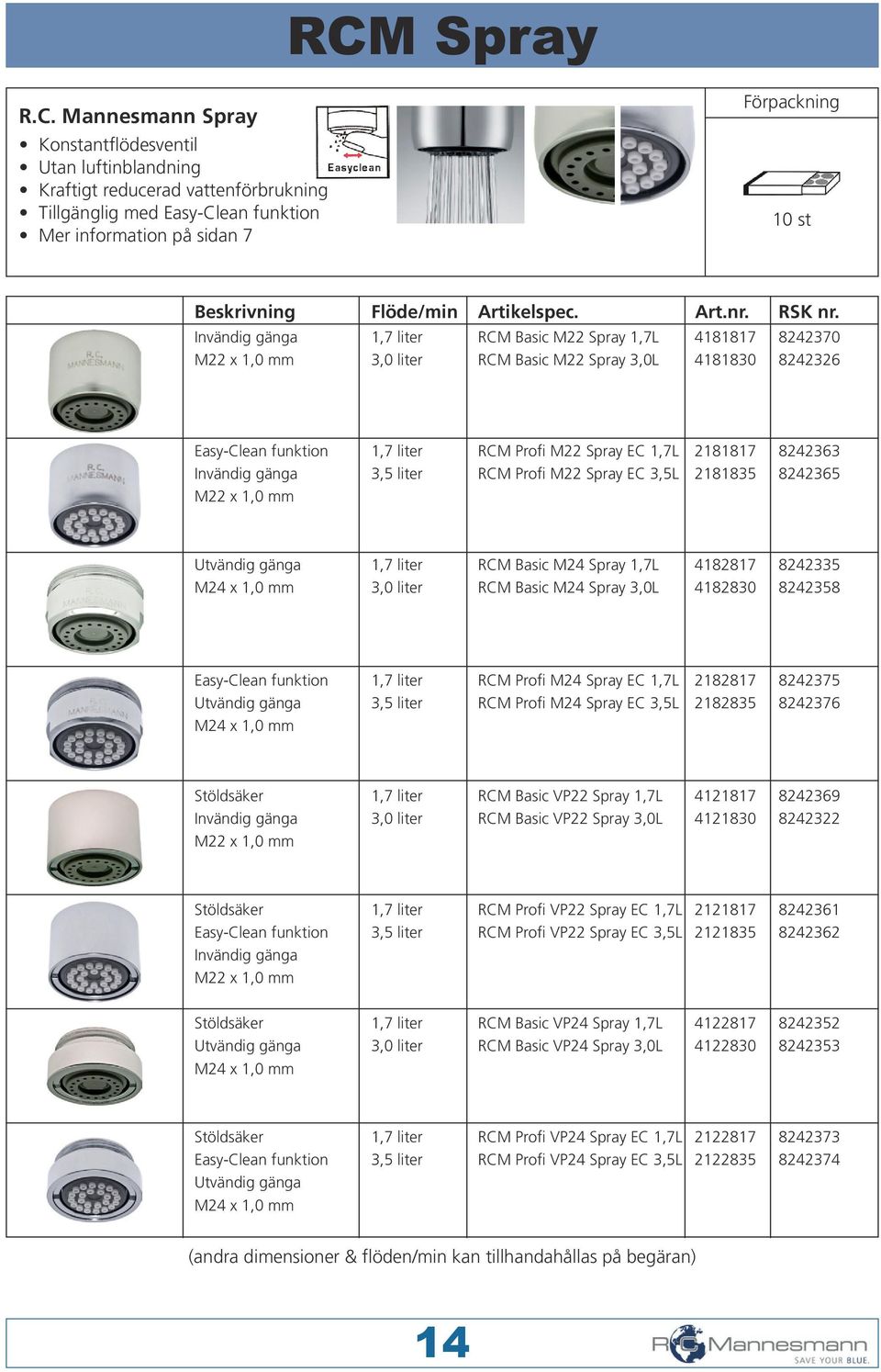 8242335 M24 x 1,0 mm 3,0 liter RCM Basic M24 Spray 3,0L 4182830 8242358 Easy-Clean funktion 1,7 liter RCM Profi M24 Spray EC 1,7L 2182817 8242375 Utvändig gänga 3,5 liter RCM Profi M24 Spray EC 3,5L