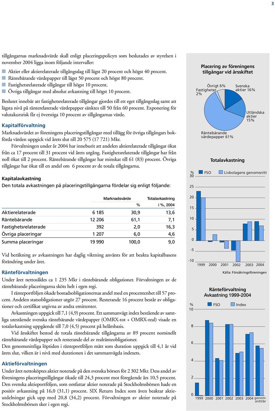 Övriga tillgångar med absolut avkastning till högst 10 procent.