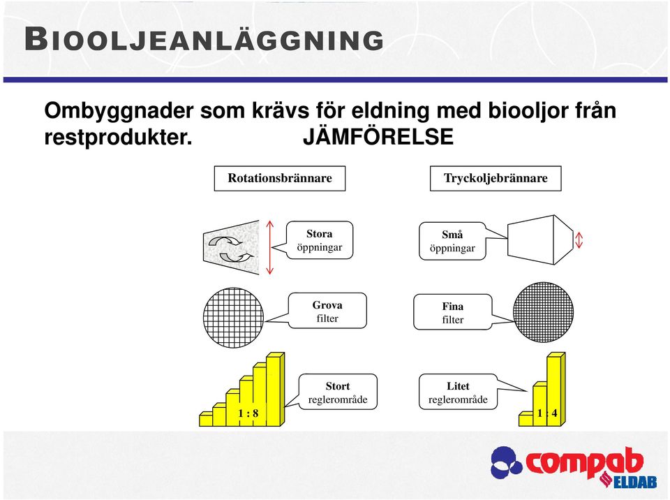 öppningar Grova filter Fina filter 1