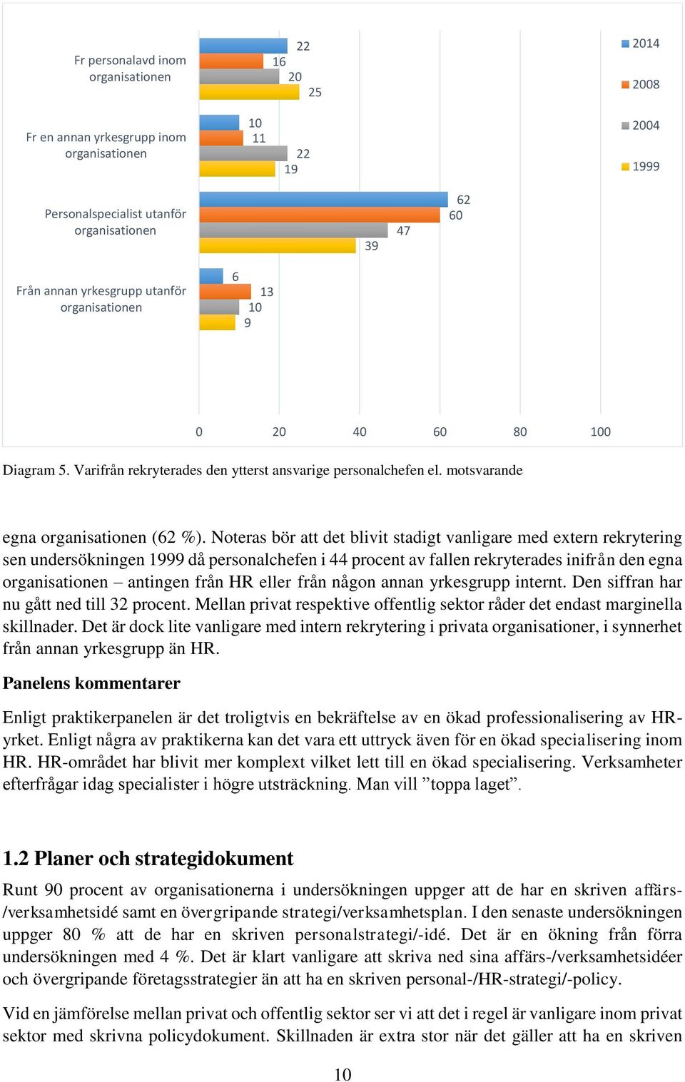 Noteras bör att det blivit stadigt vanligare med extern rekrytering sen undersökningen 1999 då personalchefen i 44 procent av fallen rekryterades inifrån den egna organisationen antingen från HR