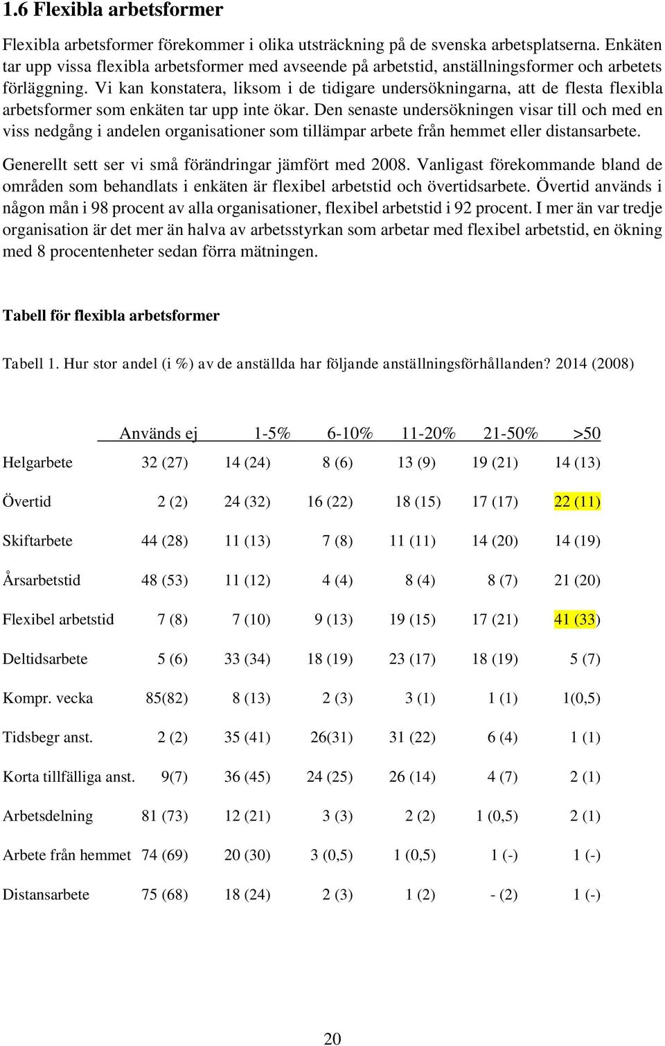 Vi kan konstatera, liksom i de tidigare undersökningarna, att de flesta flexibla arbetsformer som enkäten tar upp inte ökar.