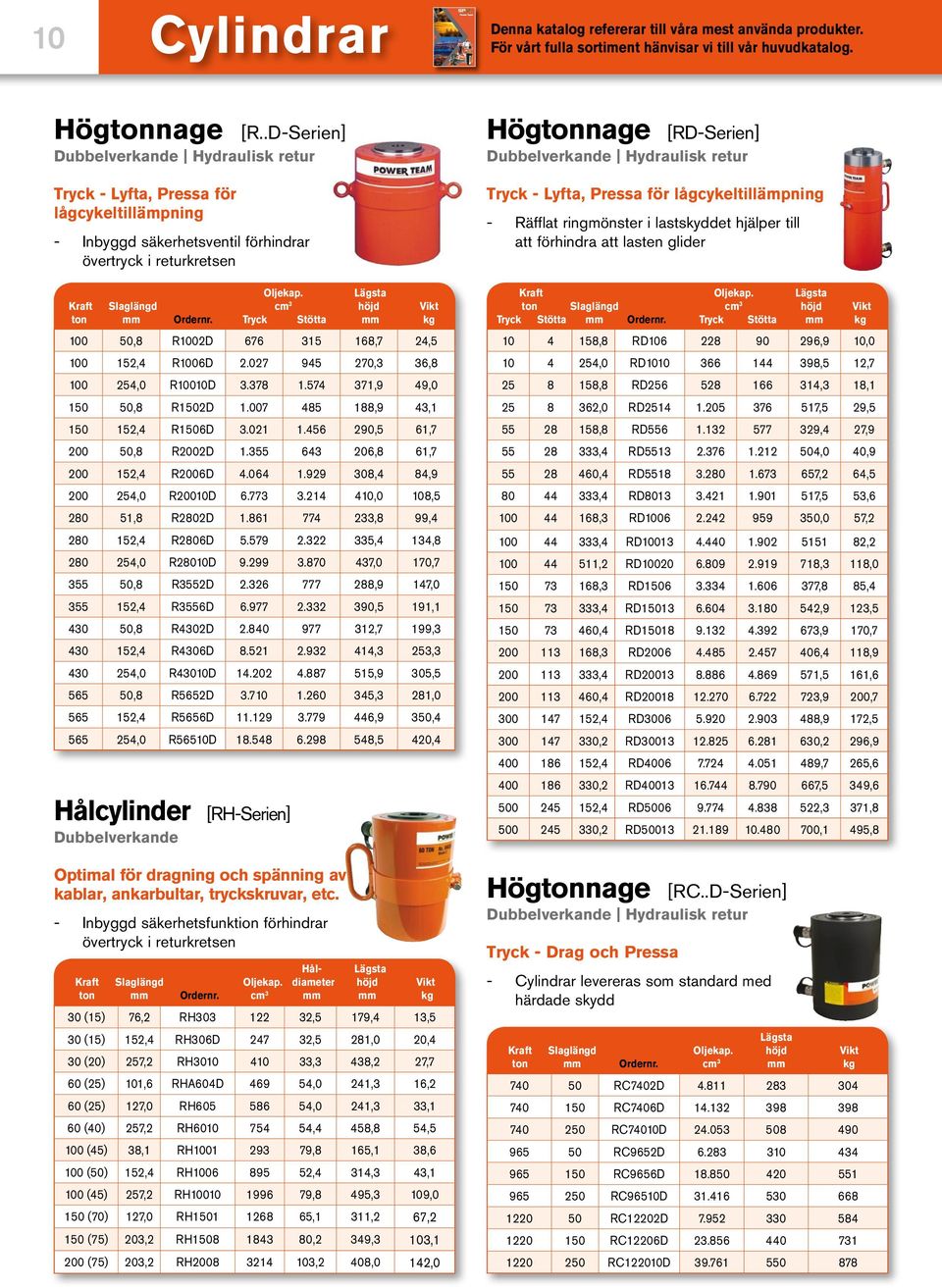 Distributor European Headquarters Albert Thijsstraat 12 6471 WX Eygelshoven The Netherlands Tel: +31 45 567 8877 Fax: +31 45 567 8878 infoeurope@powerteam.