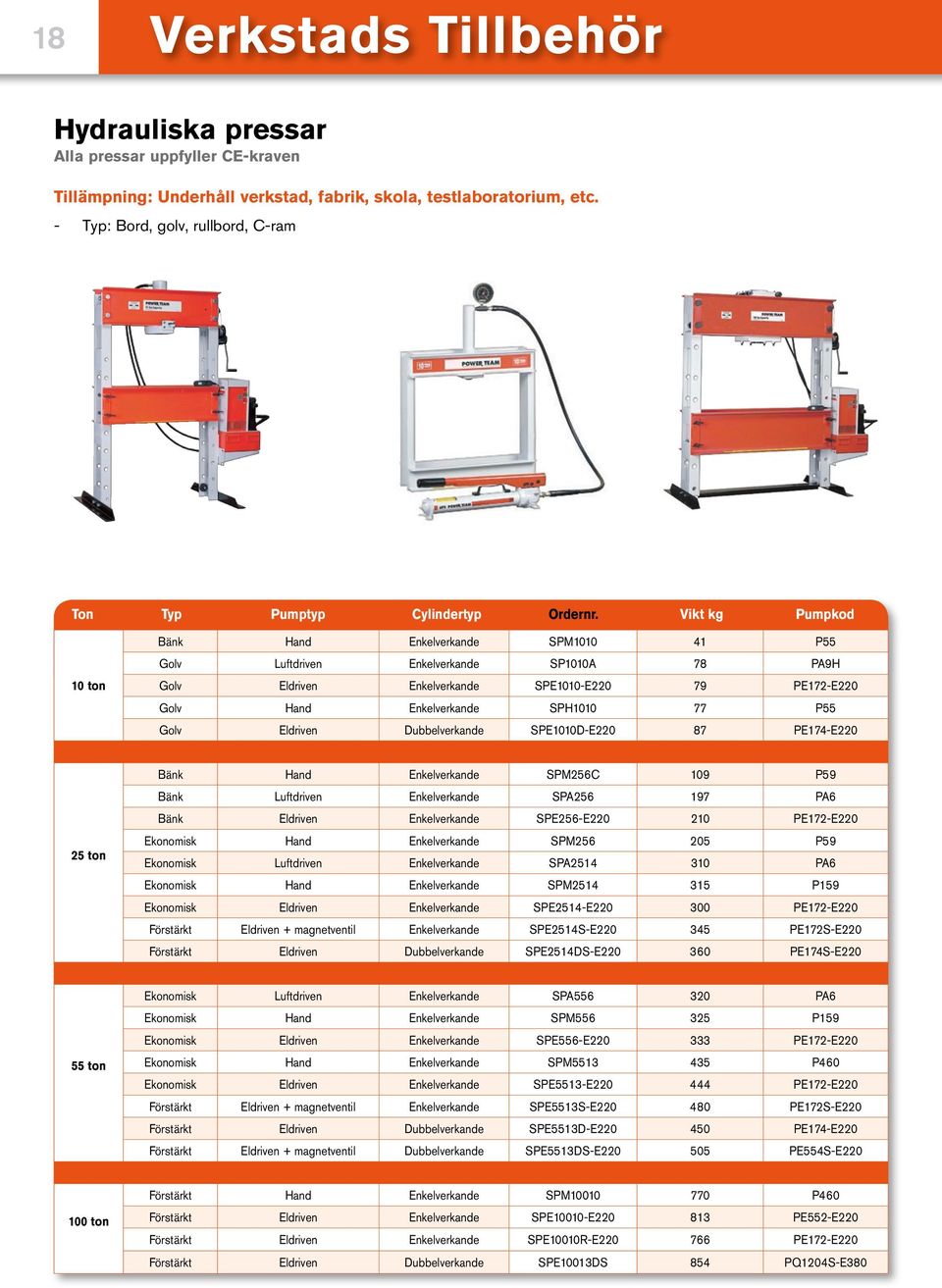 Vikt kg Pumpkod 10 ton Bänk Hand Enkelverkande SPM1010 41 P55 Golv Luftdriven Enkelverkande SP1010A 78 PA9H Golv Eldriven Enkelverkande SPE1010-E220 79 PE172-E220 Golv Hand Enkelverkande SPH1010 77