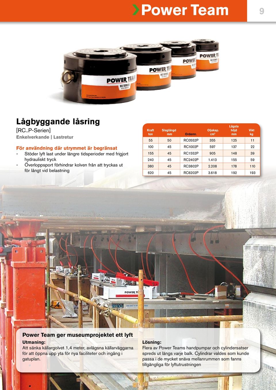 tryckas ut för långt vid belastning Kraft Slaglängd höjd Vikt 55 50 RC0552P 355 125 11 100 45 RC1002P 597 137 22 155 45 RC1552P 905 148 39 240 45 RC2402P 1.413 155 59 380 45 RC3802P 2.