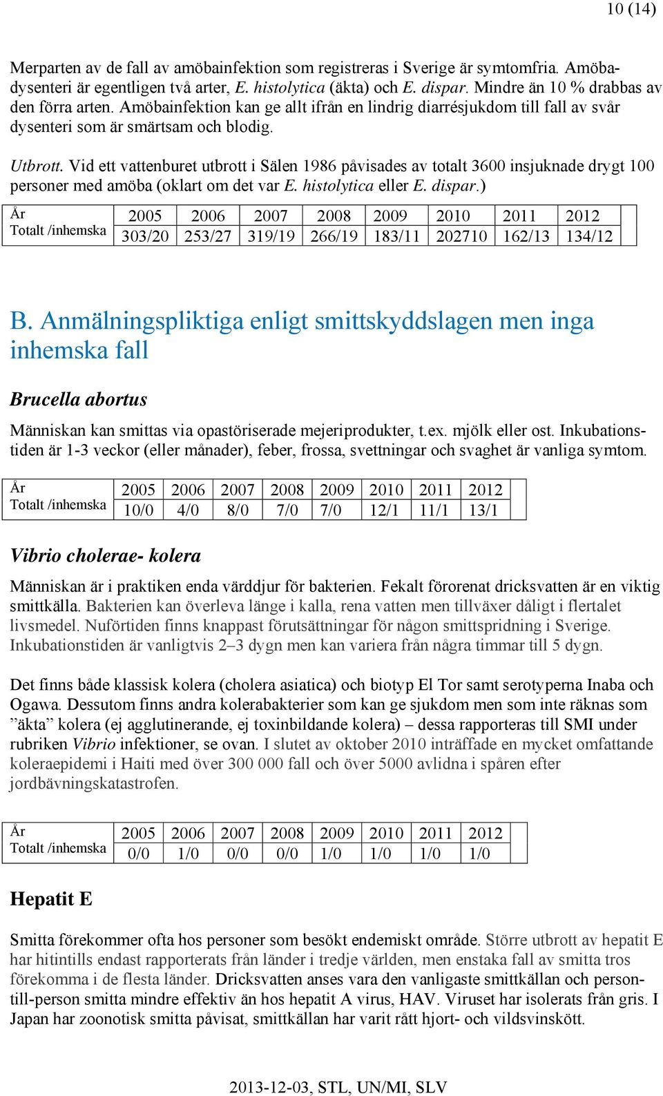 Vid ett vattenburet utbrott i Sälen 1986 påvisades av totalt 3600 insjuknade drygt 100 personer med amöba (oklart om det var E. histolytica eller E. dispar.