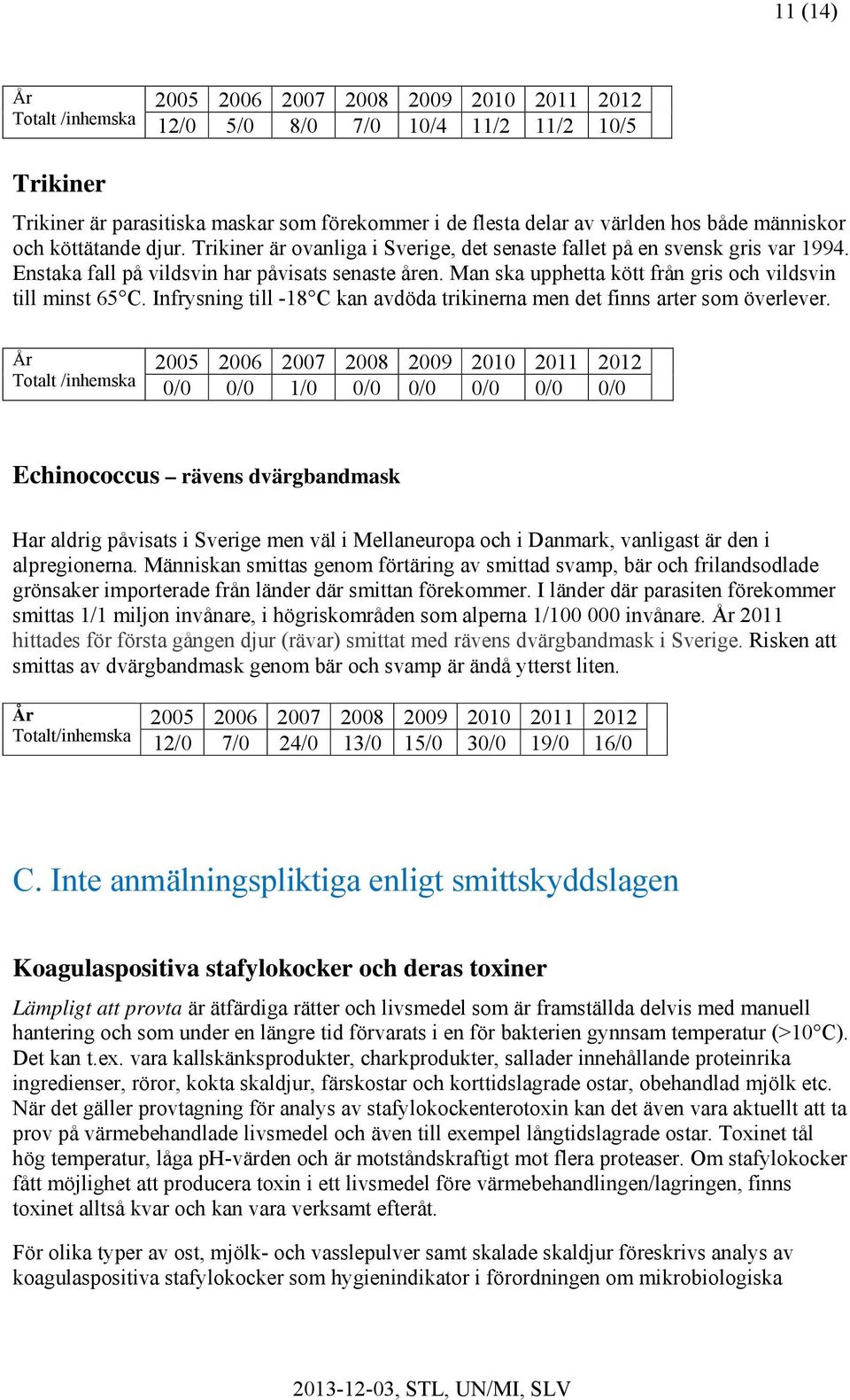 Man ska upphetta kött från gris och vildsvin till minst 65 C. Infrysning till -18 C kan avdöda trikinerna men det finns arter som överlever.