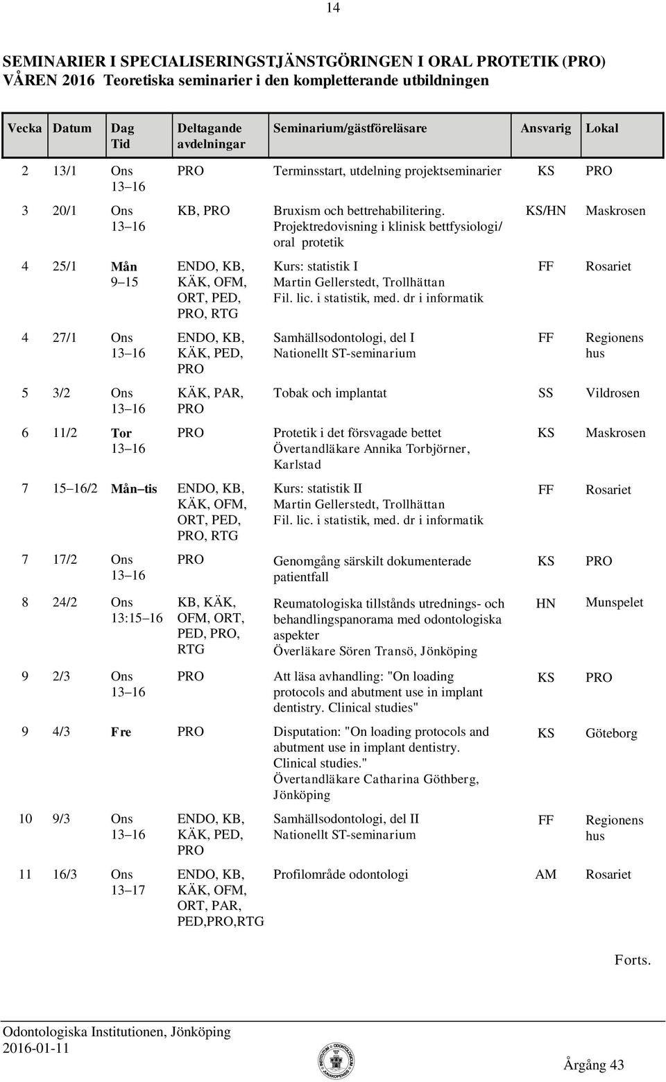 Projektredovisning i klinisk bettfysiologi/ oral protetik Kurs: statistik I Samhällsodontologi, del I KS/ Maskrosen Tobak och implantat SS Vildrosen Protetik i det försvagade bettet Övertandläkare