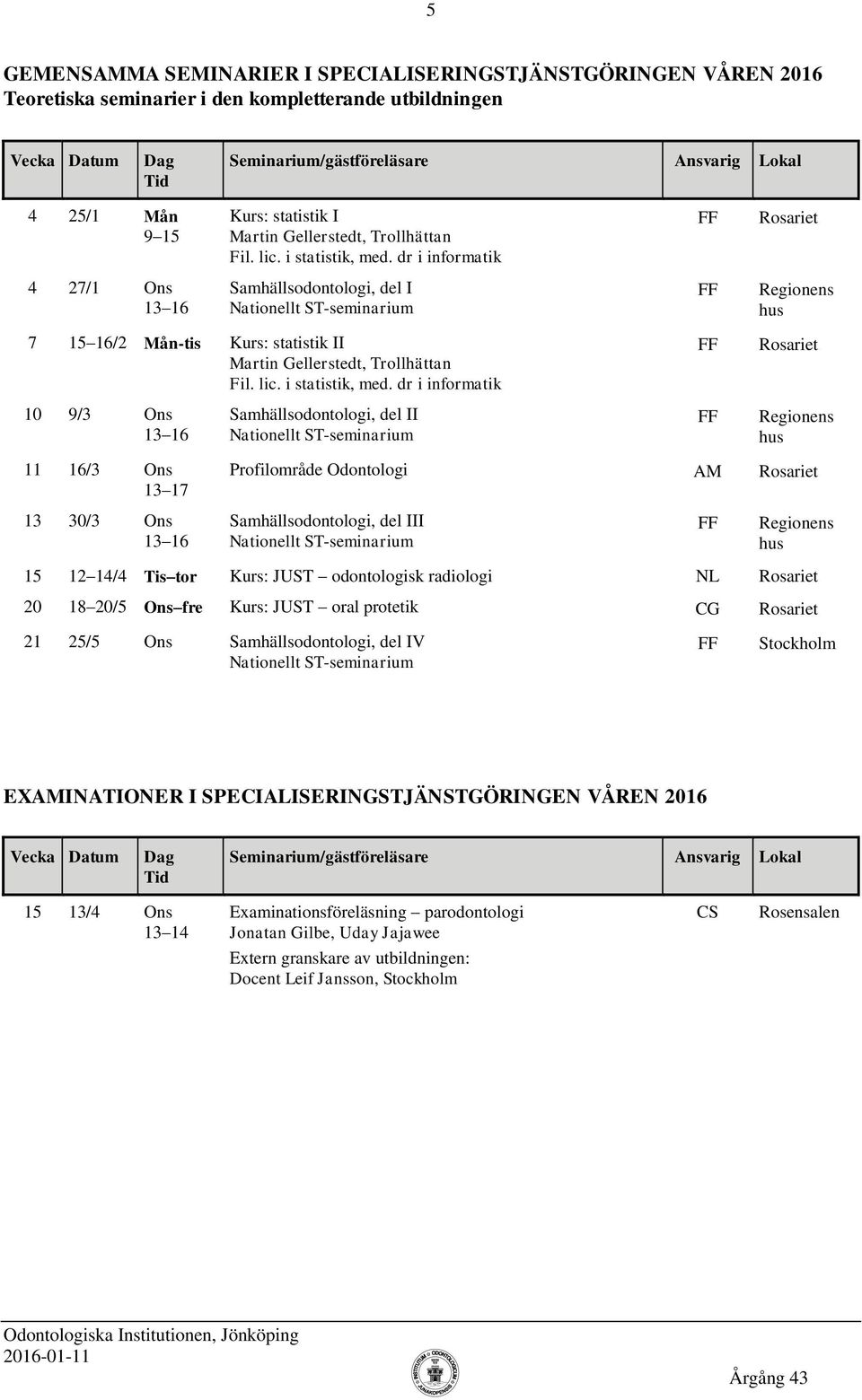 15 12 14/4 Tis tor Kurs: JUST odontologisk radiologi NL 20 18 20/5 Ons fre Kurs: JUST oral protetik CG 21 25/5 Ons Samhällsodontologi, del IV Stockholm EXAMINATIONER I