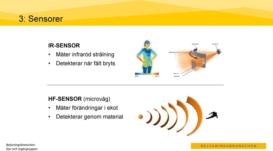 HF-SENSOR (microvåg) Mäter